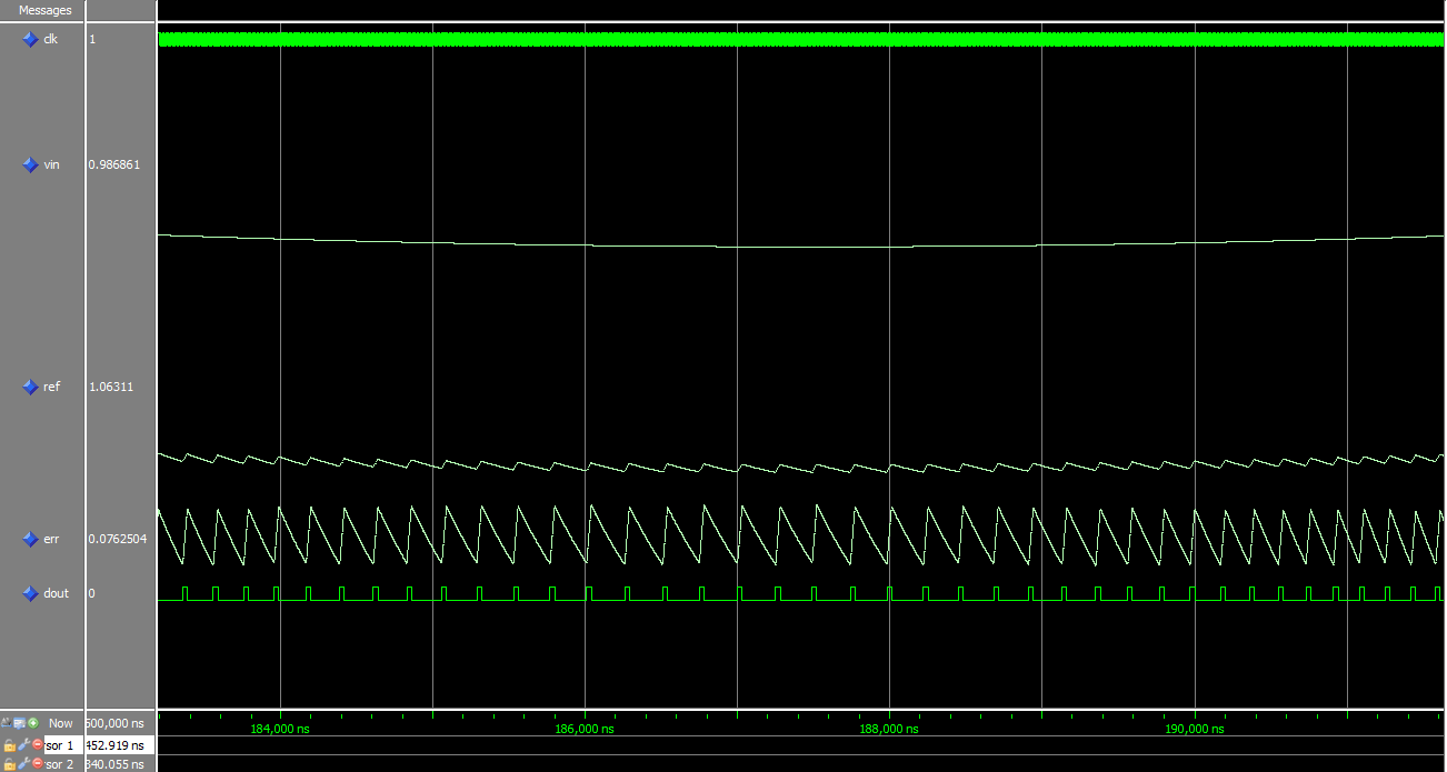 ADC In An FPGA, Part 1