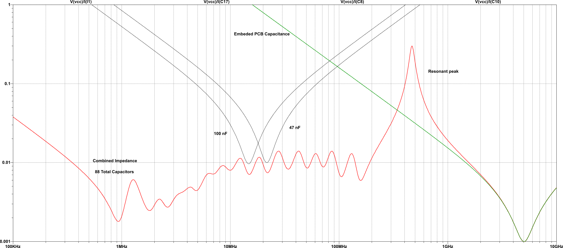 Power Integrity and Decoupling Caps